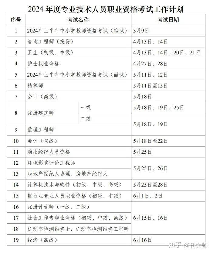 陕西初级会计证报考时间2024年(陕西初级会计证报考时间2024年报名)