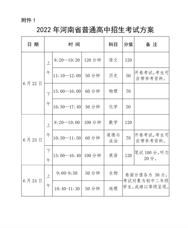 初级会计2022年报名和考试时间河南(初级会计报名时间河南省)