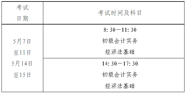 初级会计考试2022年报名(初级会计证报名2022年)