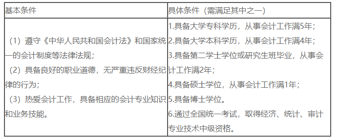 上海初级会计师报名条件要求(2020年上海初级会计报名条件)