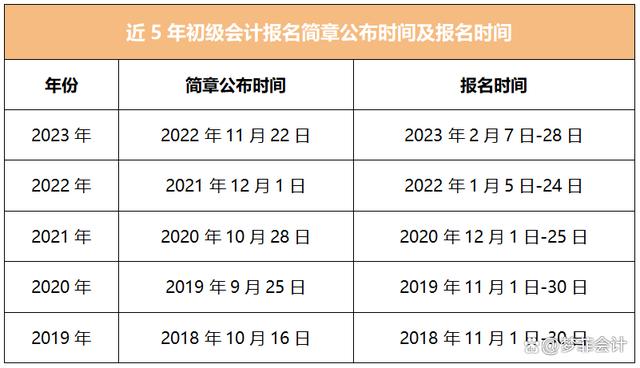 初级会计考试时间2024年具体时间(初级会计考试时间2024年具体时间是多少)