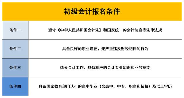 初级会计考试时间2024年具体时间(初级会计考试时间2024年具体时间是多少)