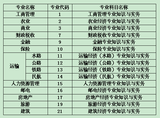 初级经济师考试科目哪个好考(初级经济师考试科目哪个好考一点)