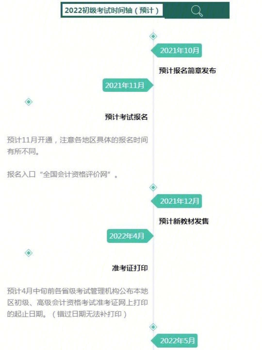 陕西初级会计考试时间(陕西初级会计考试时间2024年)