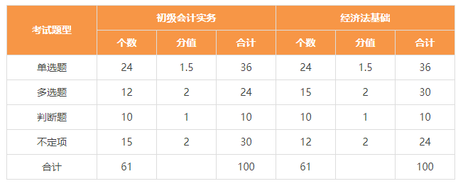 杭州2021年初级会计报考时间(杭州2021年初级会计报考时间查询)