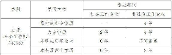 社工证2024年报名时间(辽宁社工证2024年报名时间)