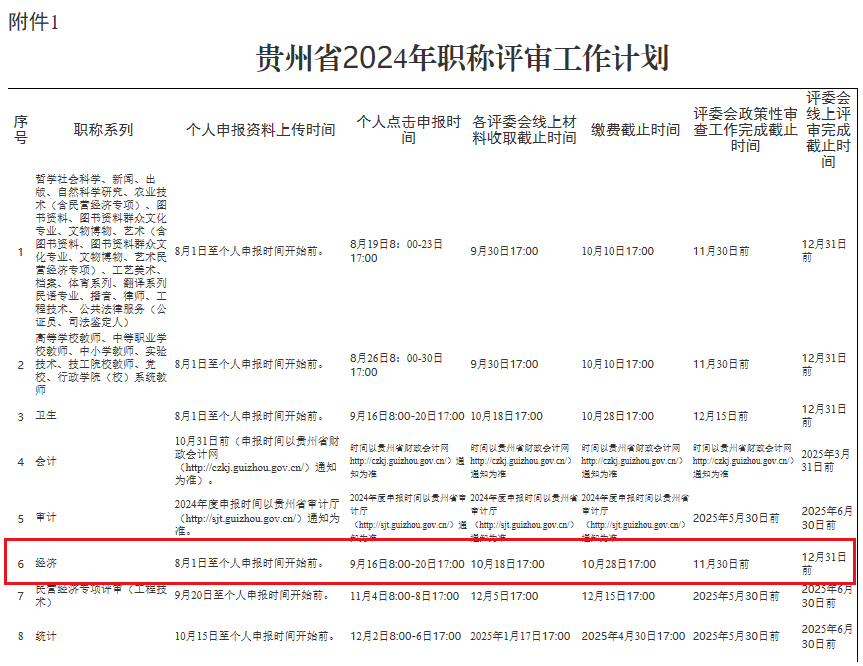 高级经济师报名时间2024年(高级经济师报名时间2024年安徽)