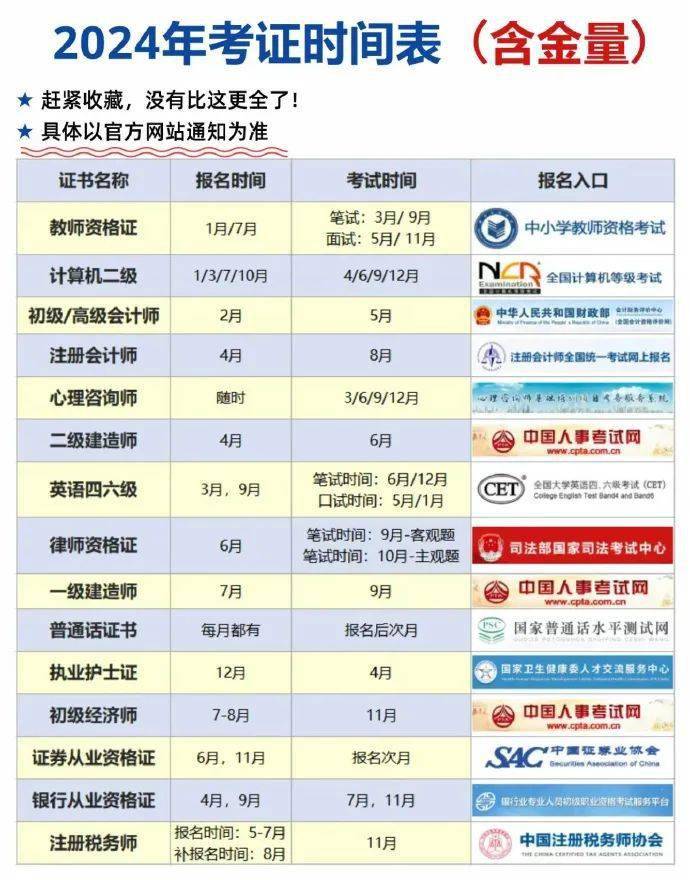 陕西省2024年初级会计考试时间表(陕西省2024年初级会计考试时间表格)