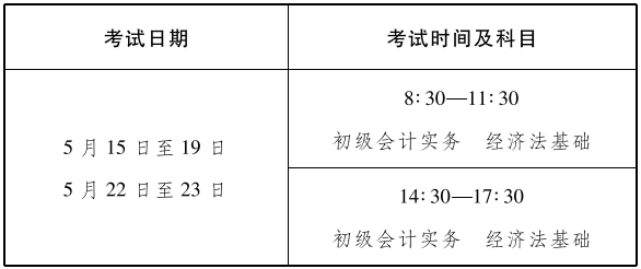 初级会计报名2021下半年(初级会计证2021下半年报名)