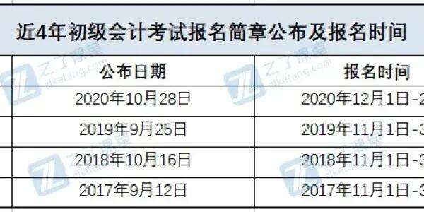 初级会计22年报名时间(22年初级会计考试报名)