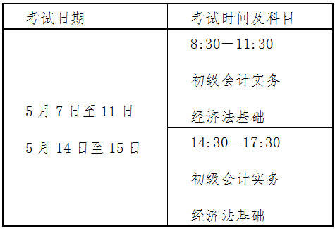 初级会计证好考吗没有任何基础怎么办(初级会计证好考吗没有任何基础怎么办理)