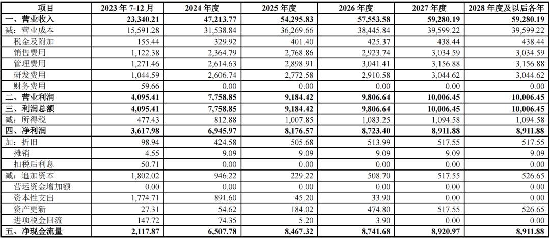 2022初级会计师证报名时间2021(2022初级会计师证报名时间2021下半年)