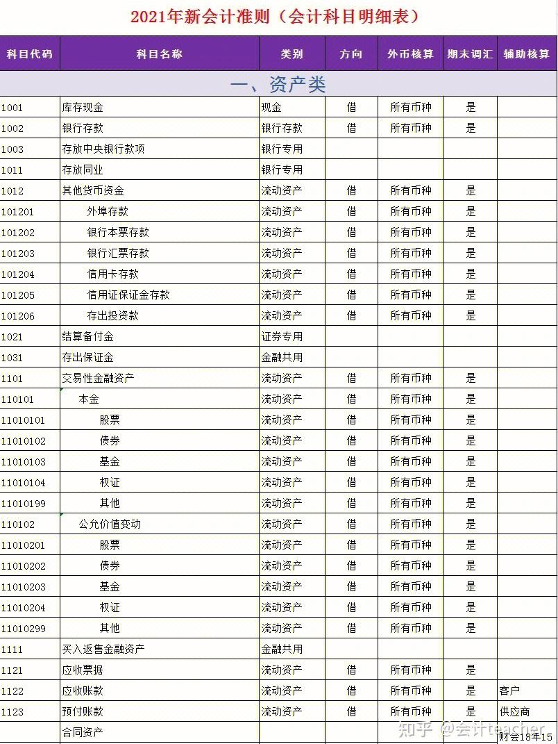 初级会计题库有多少题及答案(初级会计证题库有多少题)