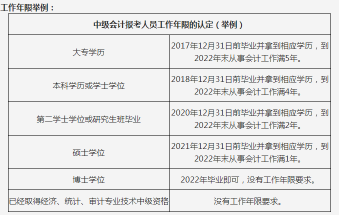 2022年度高级会计师报名时间(2022年高级会计师什么时候报名)