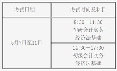 初级会计考试2022年报名时间(初级会计考试2022年报名时间表)