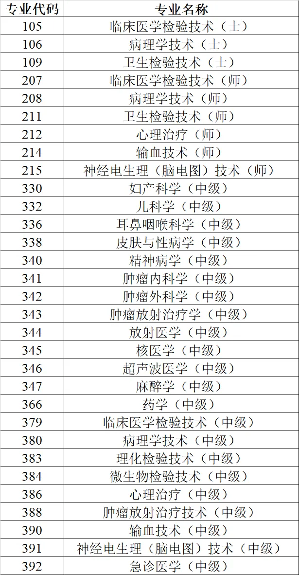 中级会计职称考试时间的简单介绍