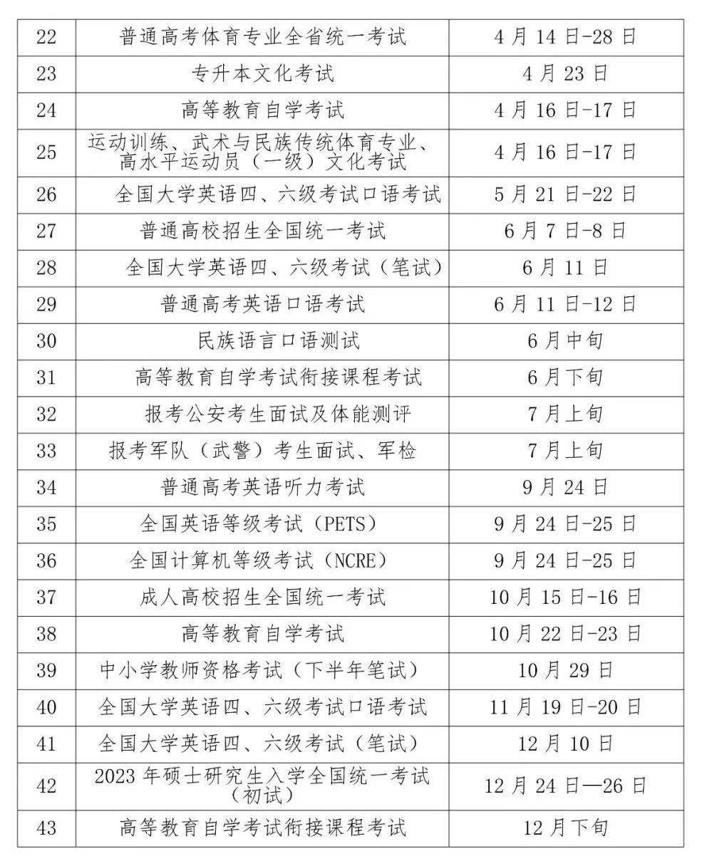 贵州省英语四级考试时间报名(贵州省英语四级报名时间2021)