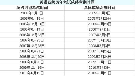 黑龙江英语四级考试时间2023报名时间(黑龙江英语四级考试时间2023报名时间下半年)