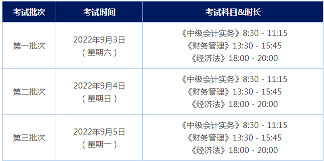 中级会计师报名缴费多少钱(中级会计师2021年报名费用)