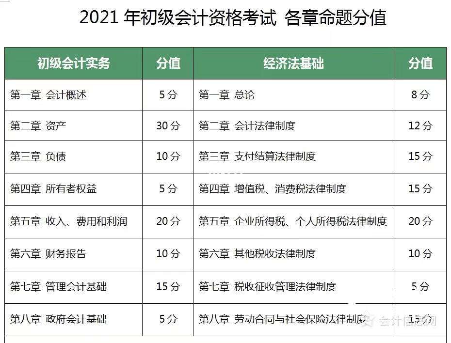 初级会计考试2021年考试题型(初级会计考试题型2020)