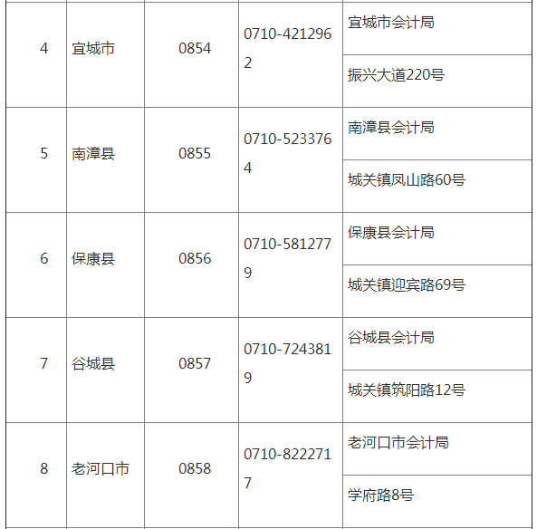 初级会计师证报名时间2021湖南(初级会计师证报名时间2021湖南考生)