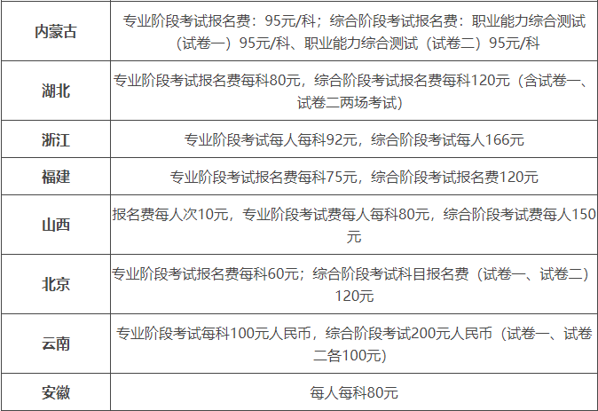 初级会计考试报名费是多少钱(2021初级会计报名费用多少)