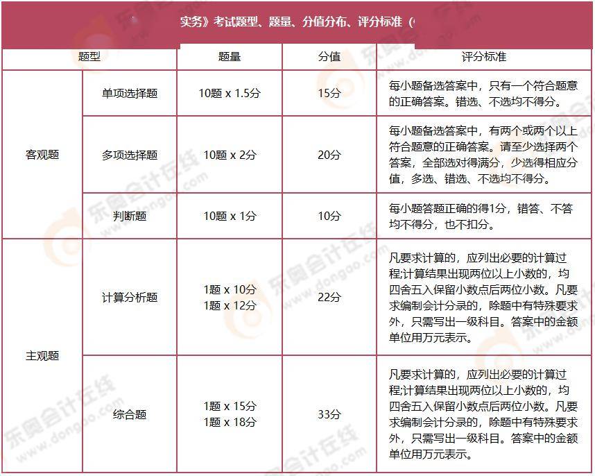 初级会计证书考试题型(初级会计证书考试题目类型)