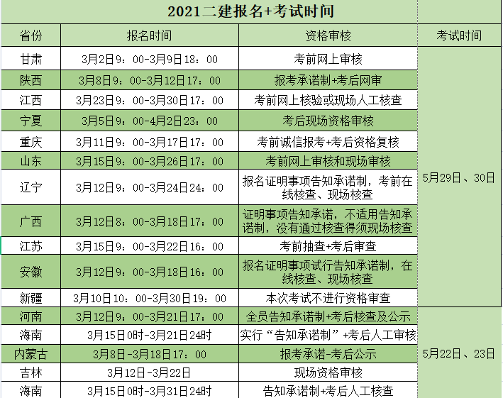 高级会计师2021年报名时间及考试时间(高级会计师2021年报名时间及考试时间表)