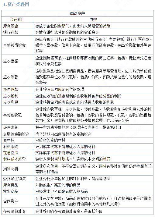 初级会计证考试内容是什么题型(初级会计证考试内容是什么题型的)