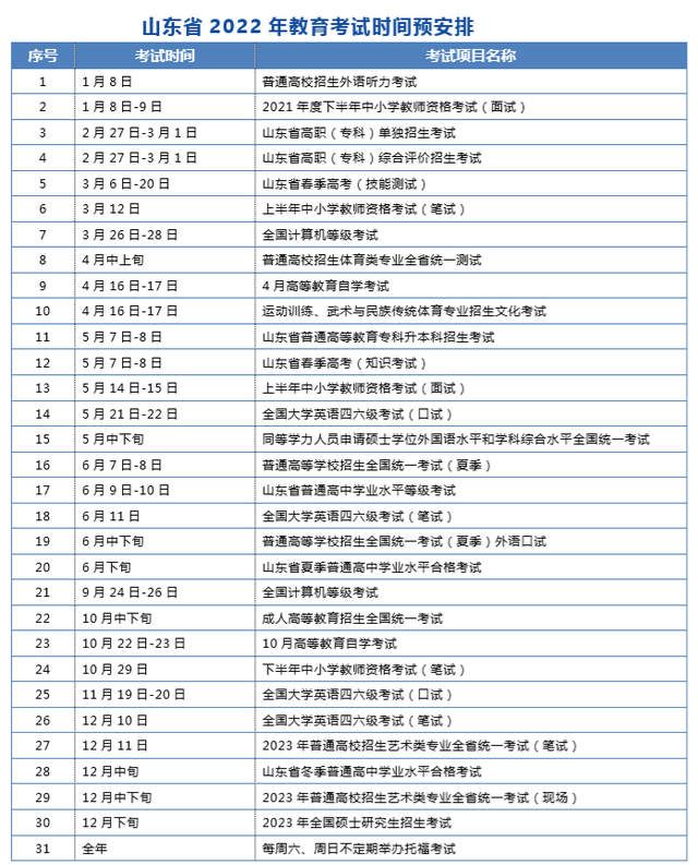 山东初级会计2022年报名和考试时间(山东初级会计2022年报名和考试时间表)