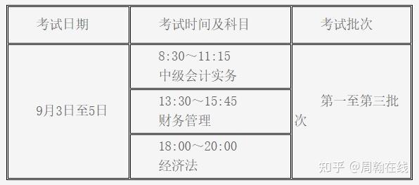 今年广东初级会计考试时间(今年广东初级会计考试时间表)