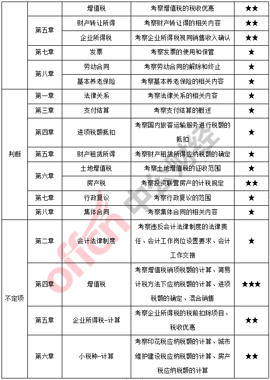 初级会计考试题型2020(初级会计考试题型2020年)