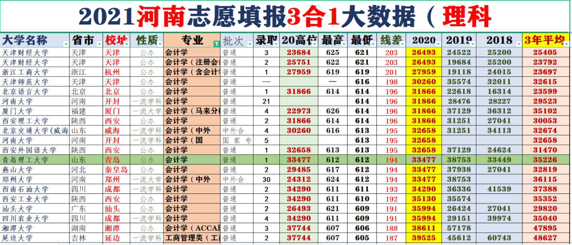 初级会计考试2021报名河南(初级会计2022年报名和考试时间河南)