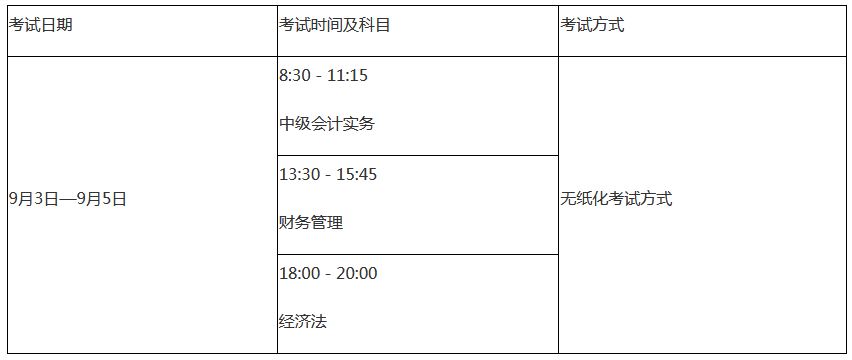 中级会计师考试时间2022(中级会计师考试时间2022下半年)