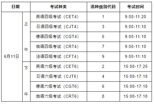 湖北英语四级考试时间2023下半年(湖北英语四级考试时间2020下半年时间)