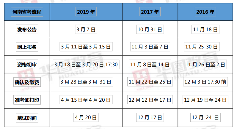 初级会计师河南考试时间(初级会计考试时间2021年河南省)