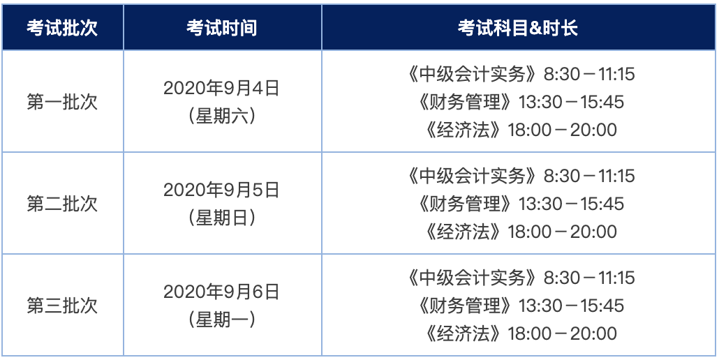 初级会计报名入口时间(初级会计报名时间2021入口)