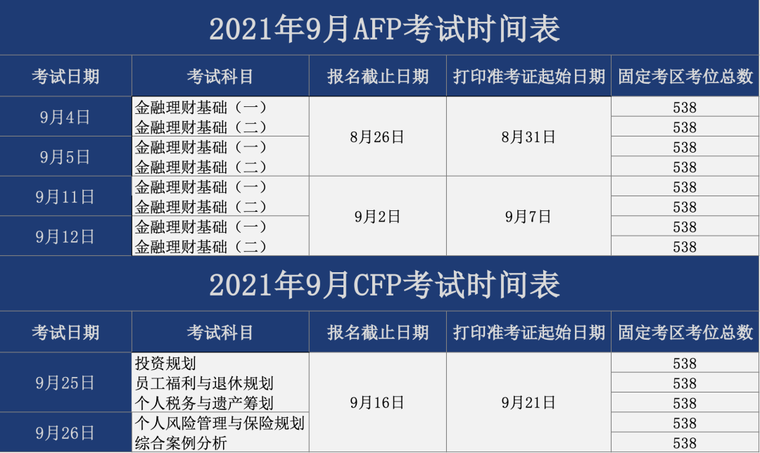 河南2021年初级会计证考试时间(河南2021年初级会计证考试时间是多少)