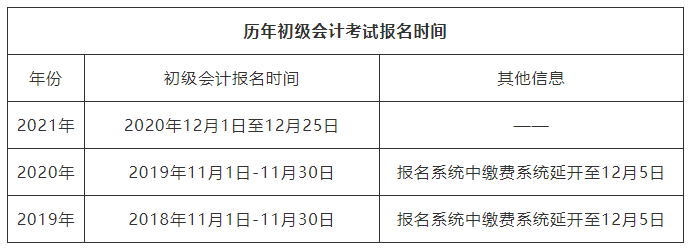 2022初级会计师考试时间安排(2022初级会计师报名时间和考试时间)