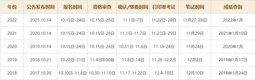 中级会计师2023年报名和考试时间北京的简单介绍