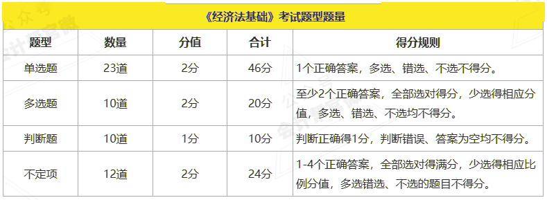 初级会计证报名费用是多少(初级会计资格证报名费多少钱)