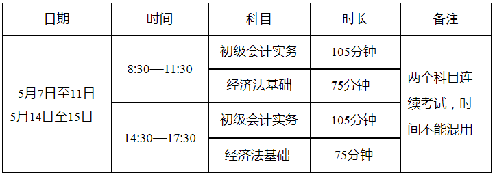 初级会计证考试的题型(初级会计证考试题型都是选择题吗)