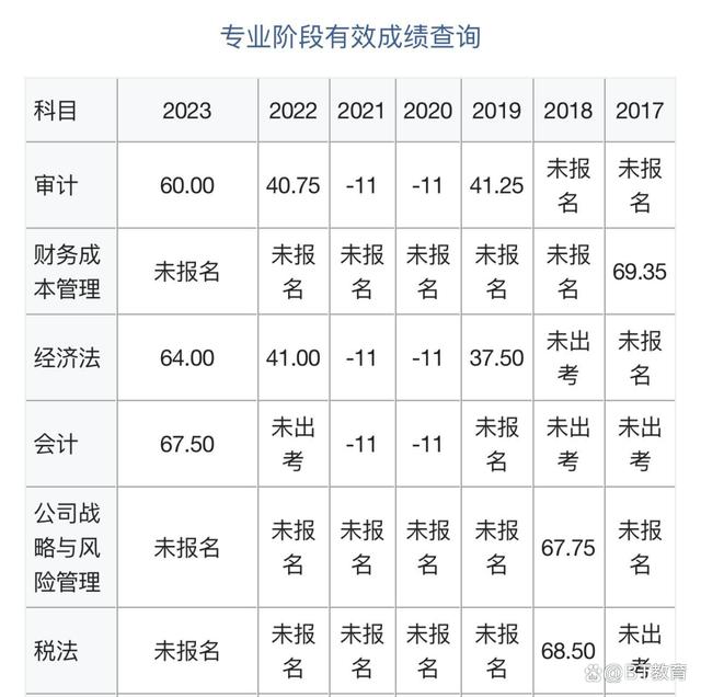 中级会计师21年报名和考试时间(中级会计师21年报名和考试时间安排)