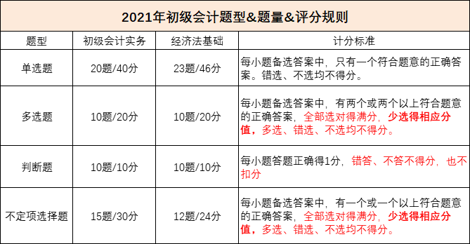 初级会计证考试题型(会计初级证考试内容)