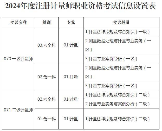 英语4级考试时间2021上半年报名(英语四级考试时间2021年上半年报名时间)