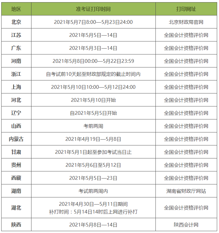 黑龙江省2021年初级会计考试报名时间(黑龙江省2021年初级会计考试报名时间表)