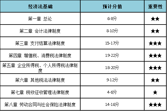 初级会计证考试题型有哪些(初级会计资格证考试题型有几种)