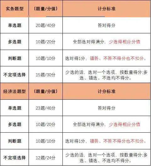 初级会计师证报考时间2021河南考试(初级会计师证报考时间2021河南考试科目)