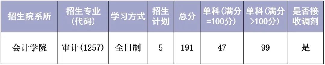 上海初级会计领证需要什么证件(上海初级会计领证需要什么证件和材料)