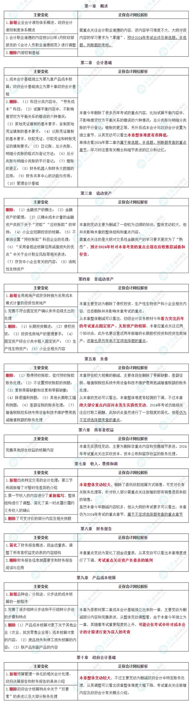 初级会计证广东报名时间(初级会计证报名时间2021入口广东)